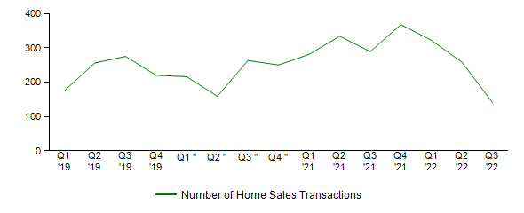 Sales Activity